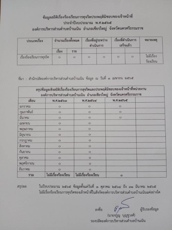 ข้อมูลเชิงสถิติเรื่องร้องเรียนการทุจริตและประพฤติมิชอบ