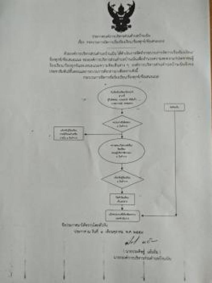 ประชาสัมพันธ์กระบวนการจัดการเรื่องร้องเรียน/ร้องทุกข์/ข้อเสนอแนะ